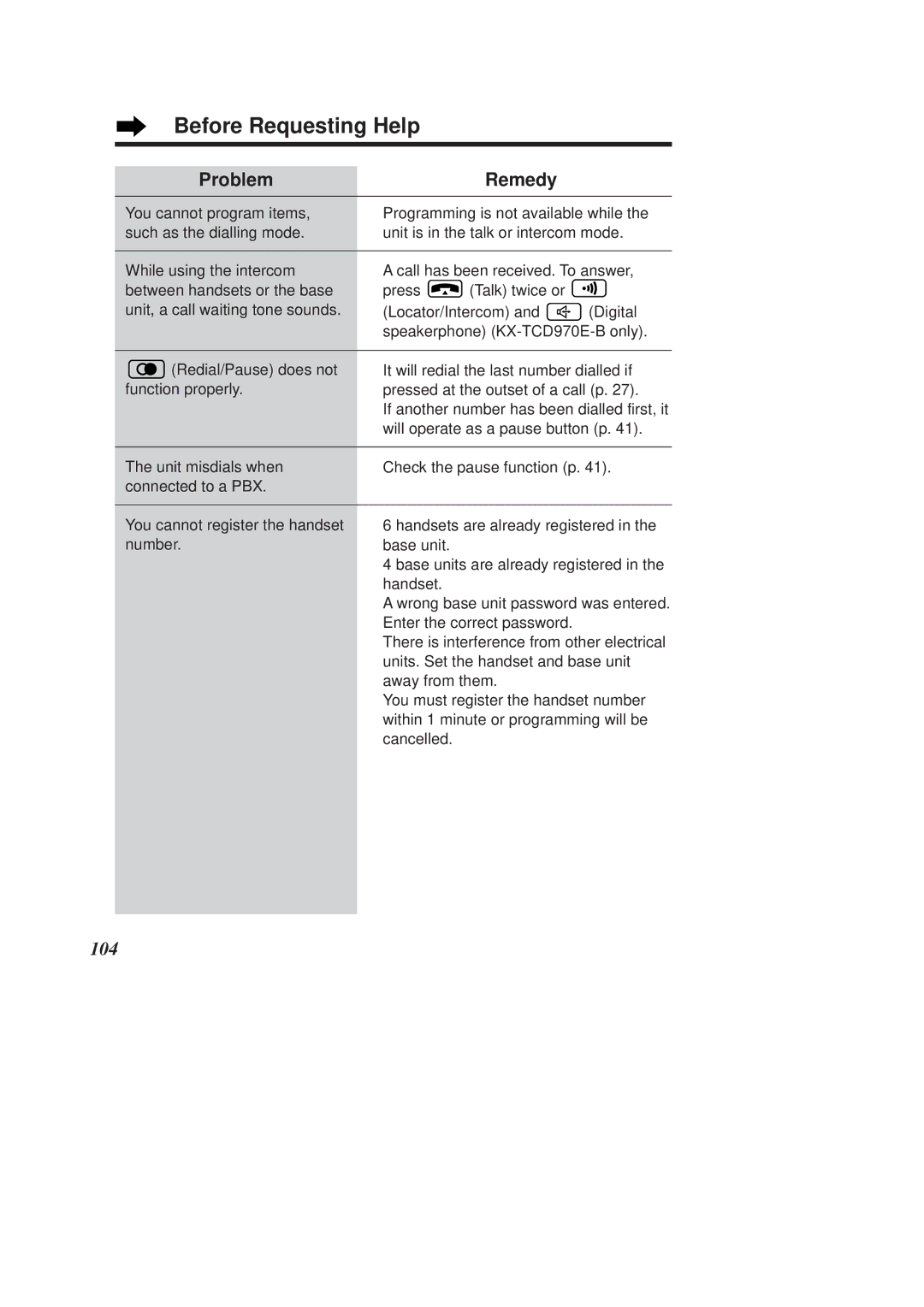 Panasonic KX-TCD960E-B, KX-TCD970E-B operating instructions Before Requesting Help 