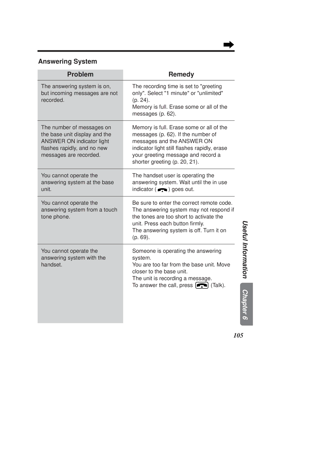 Panasonic KX-TCD970E-B, KX-TCD960E-B operating instructions Answering System Problem Remedy 