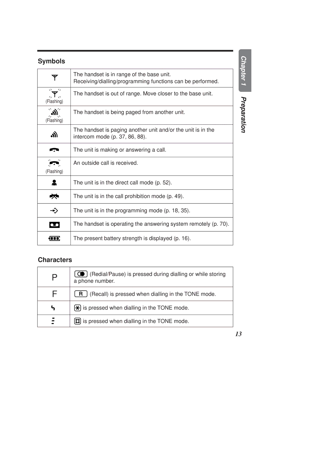 Panasonic KX-TCD970E-B, KX-TCD960E-B operating instructions Symbols, Characters 