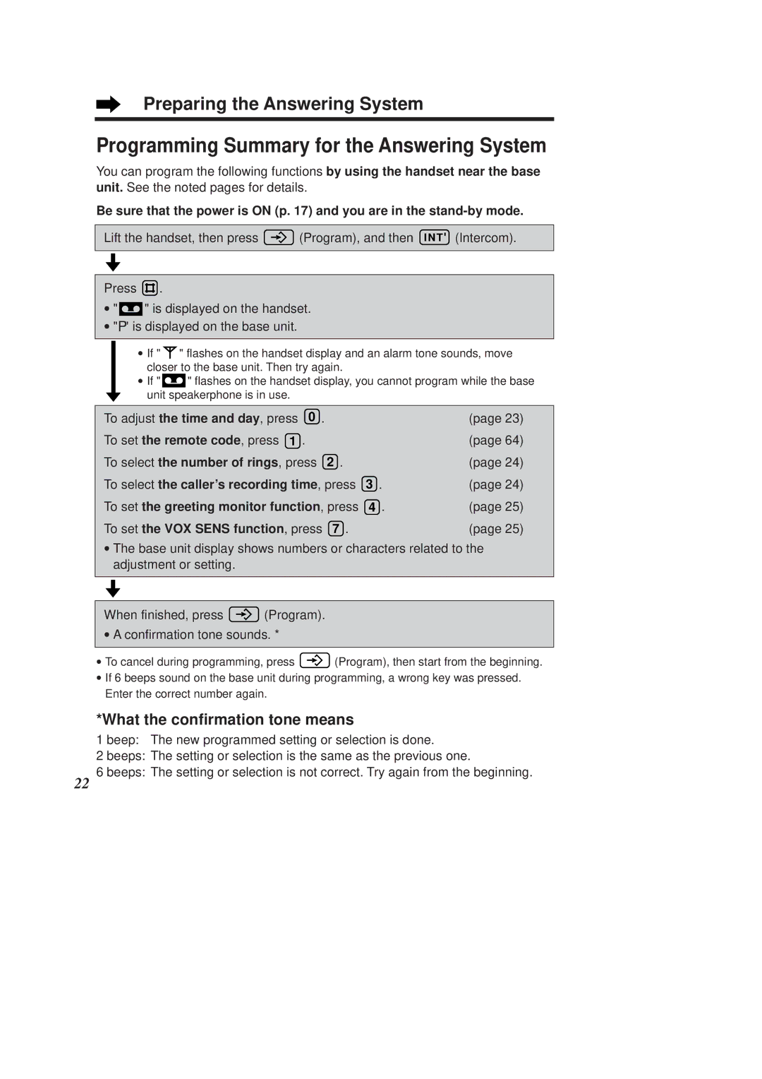 Panasonic KX-TCD960E-B, KX-TCD970E-B Programming Summary for the Answering System, What the confirmation tone means 