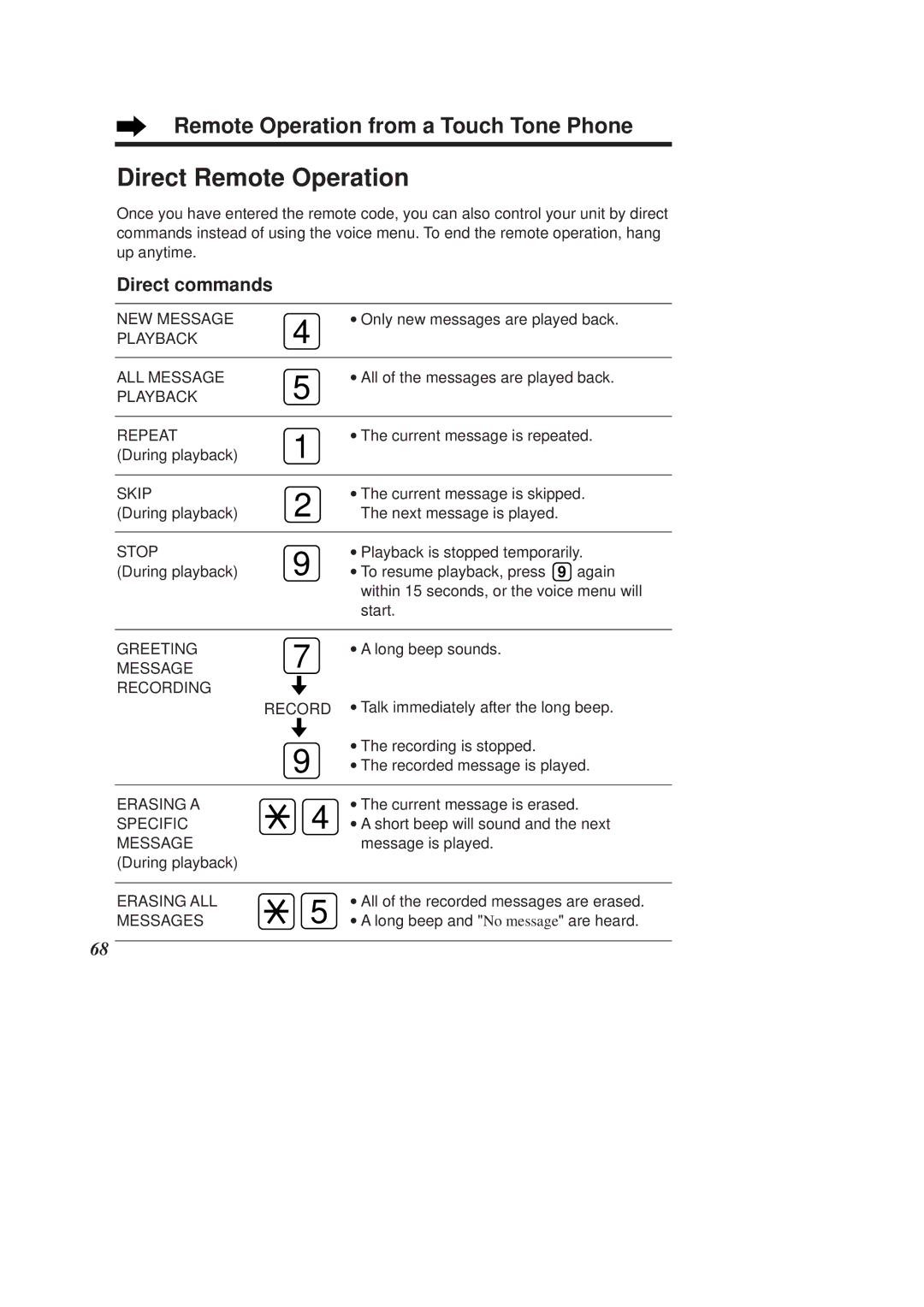 Panasonic KX-TCD960E-B, KX-TCD970E-B operating instructions Direct Remote Operation, Direct commands 