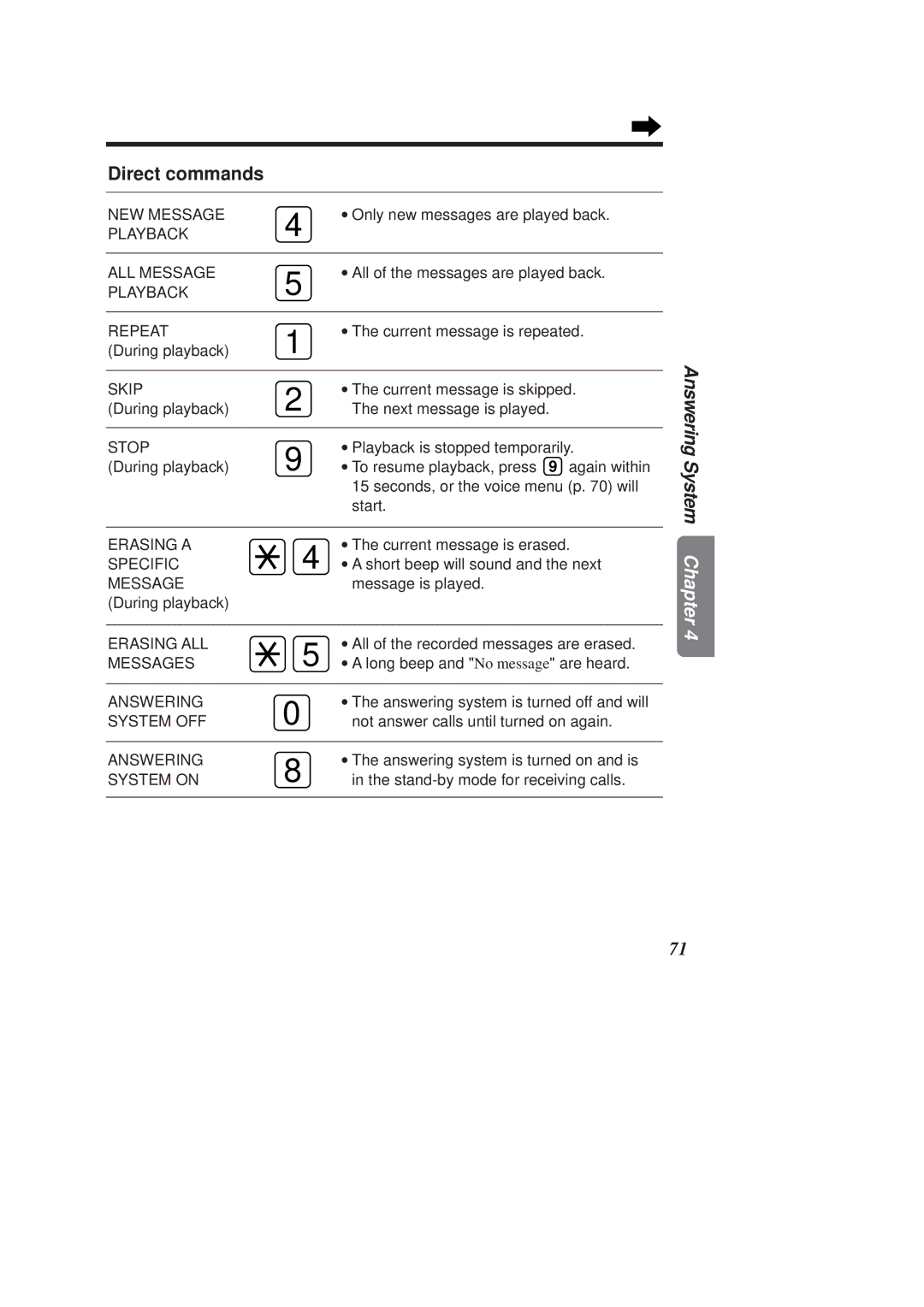 Panasonic KX-TCD970E-B, KX-TCD960E-B operating instructions System on 