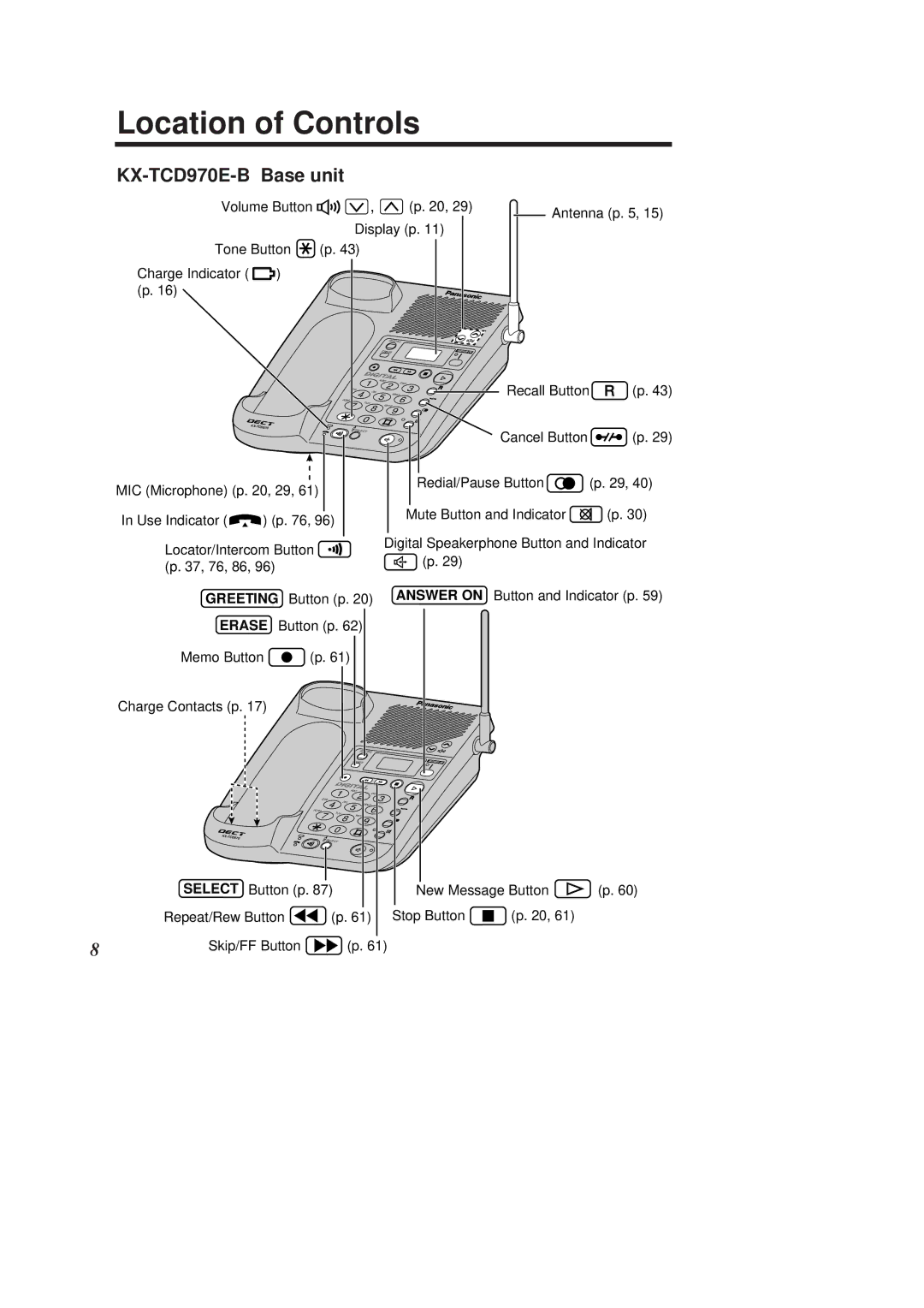 Panasonic KX-TCD960E-B operating instructions Location of Controls, KX-TCD970E-B Base unit 