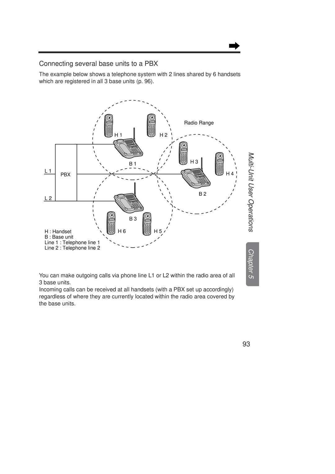 Panasonic KX-TCD970E-B, KX-TCD960E-B operating instructions Connecting several base units to a PBX 