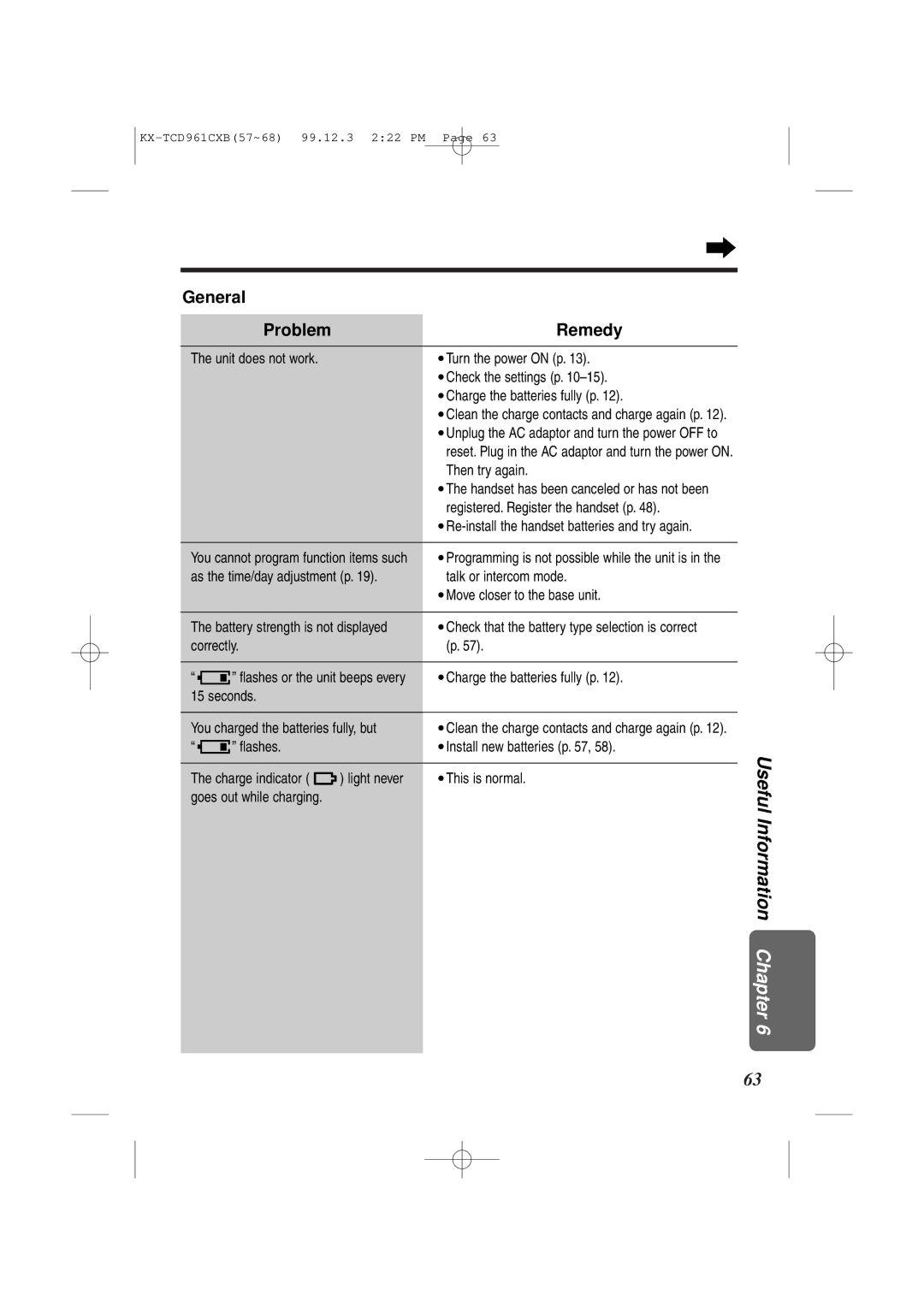 Panasonic KX-TCD961CXB operating instructions General Problem Remedy 