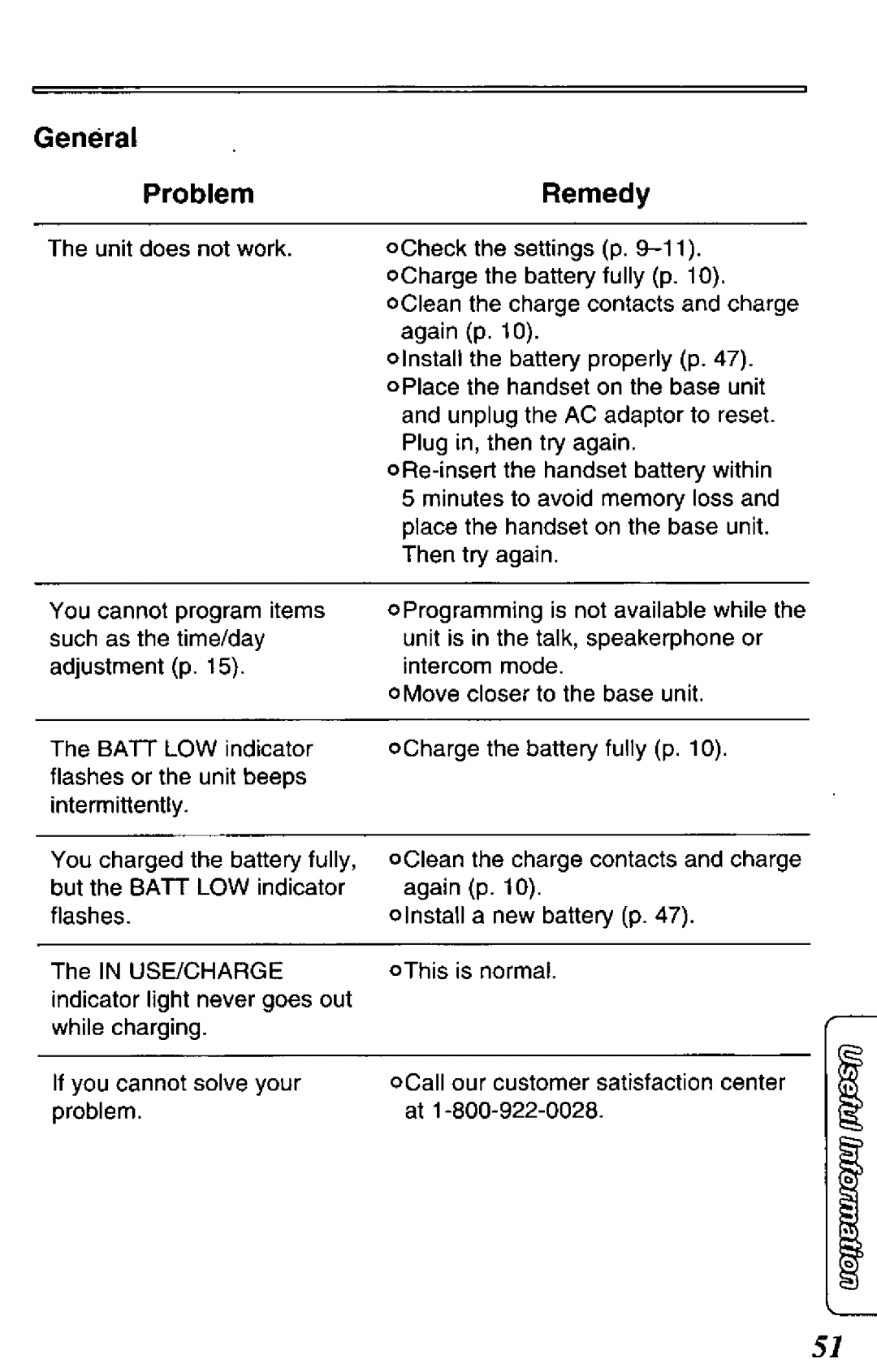 Panasonic KX-TCM418-B manual 