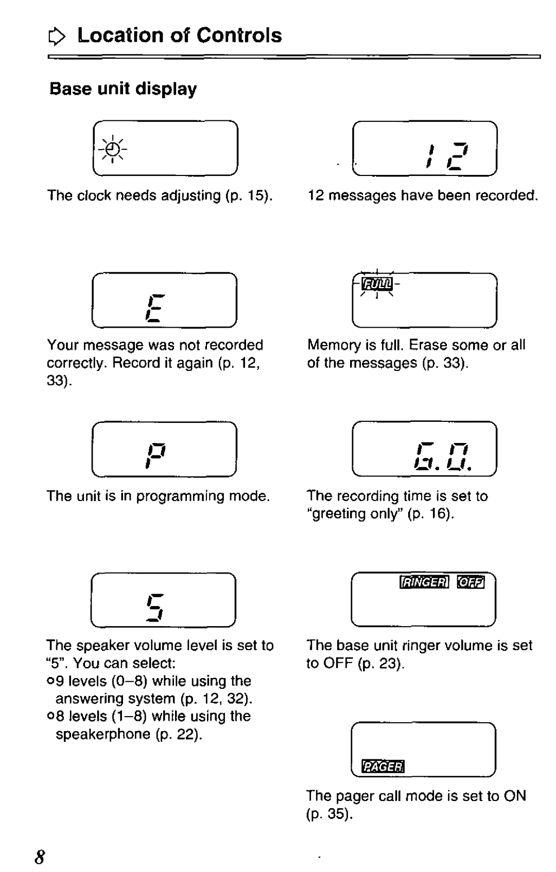 Panasonic KX-TCM418-B manual 