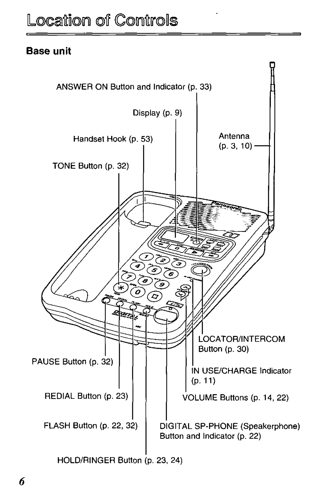 Panasonic KX-TCM420-B manual 