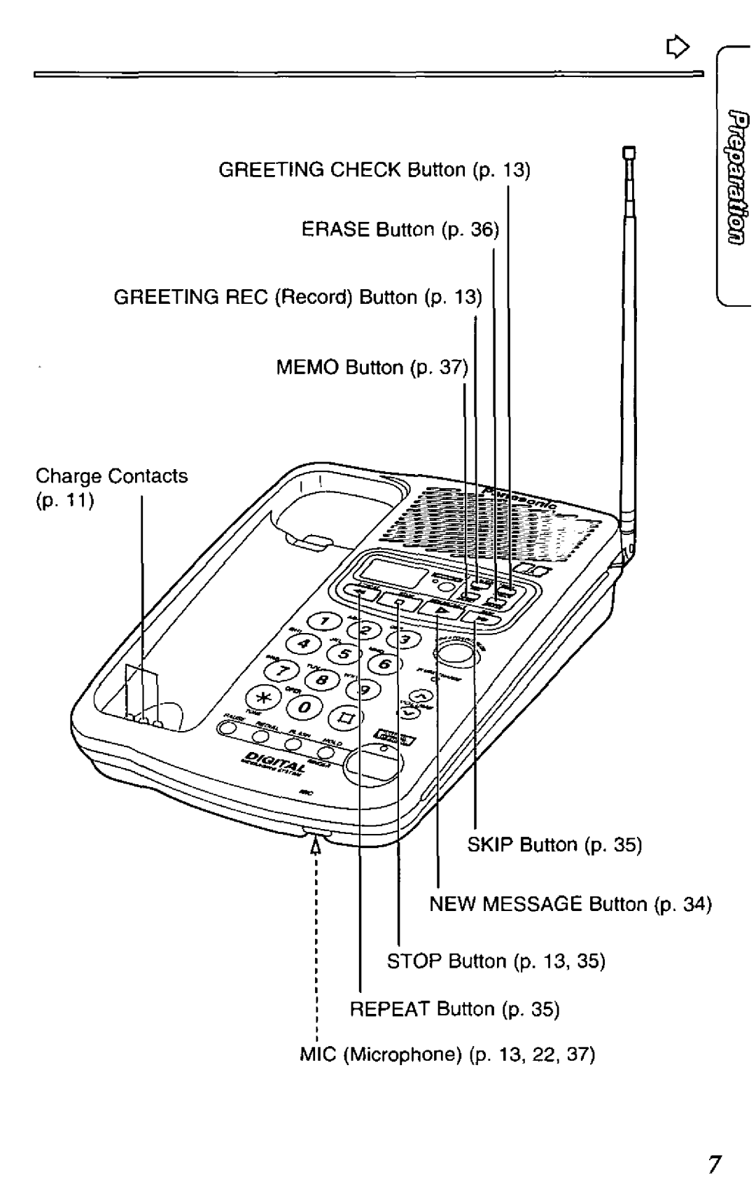 Panasonic KX-TCM420-B manual 