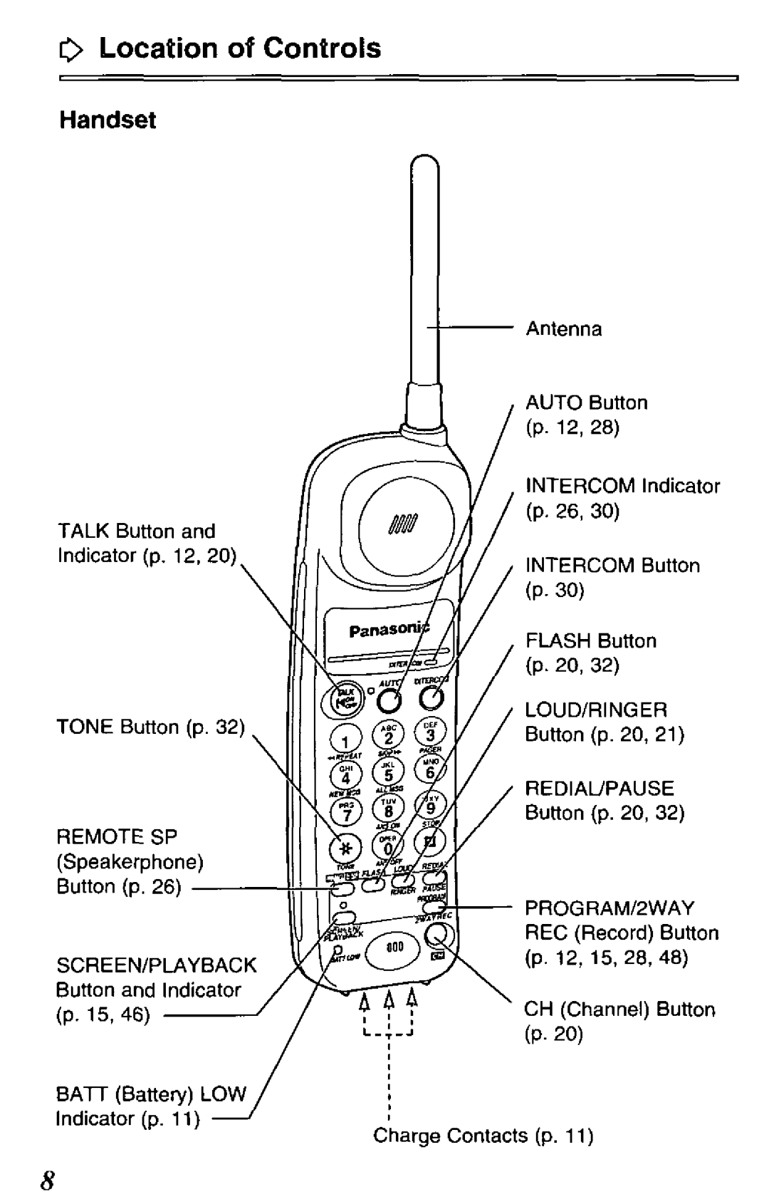 Panasonic KX-TCM420-B manual 