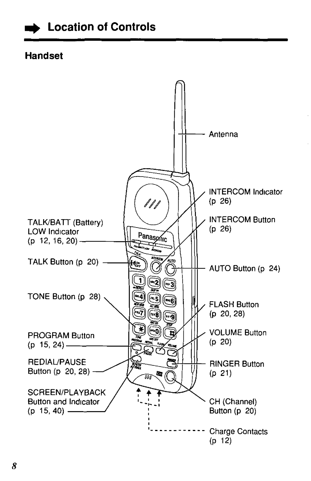 Panasonic KX-TCM938-B manual 