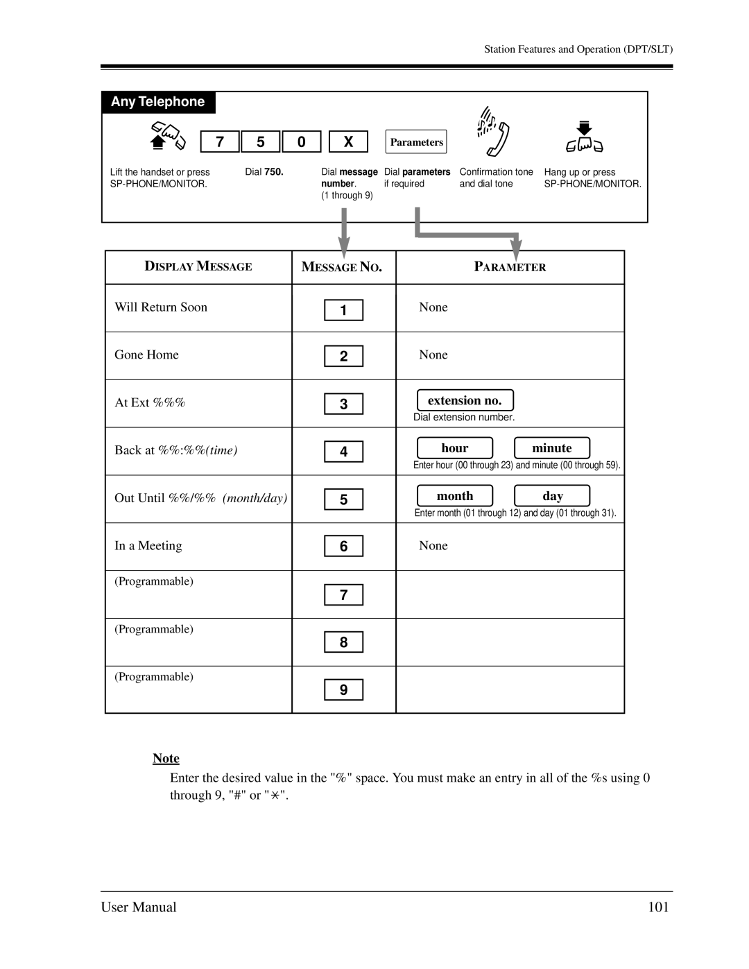 Panasonic KX-TD1232C user manual 101, Parameters 