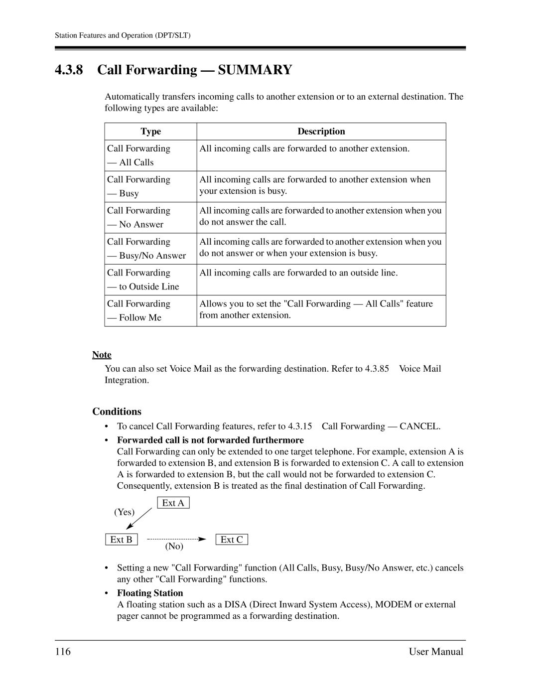 Panasonic KX-TD1232C Call Forwarding Summary, 116, Type Description, Forwarded call is not forwarded furthermore 