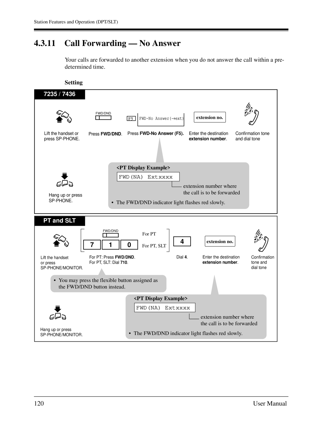 Panasonic KX-TD1232C user manual Call Forwarding No Answer, 120, Fwdna Extxxxx 