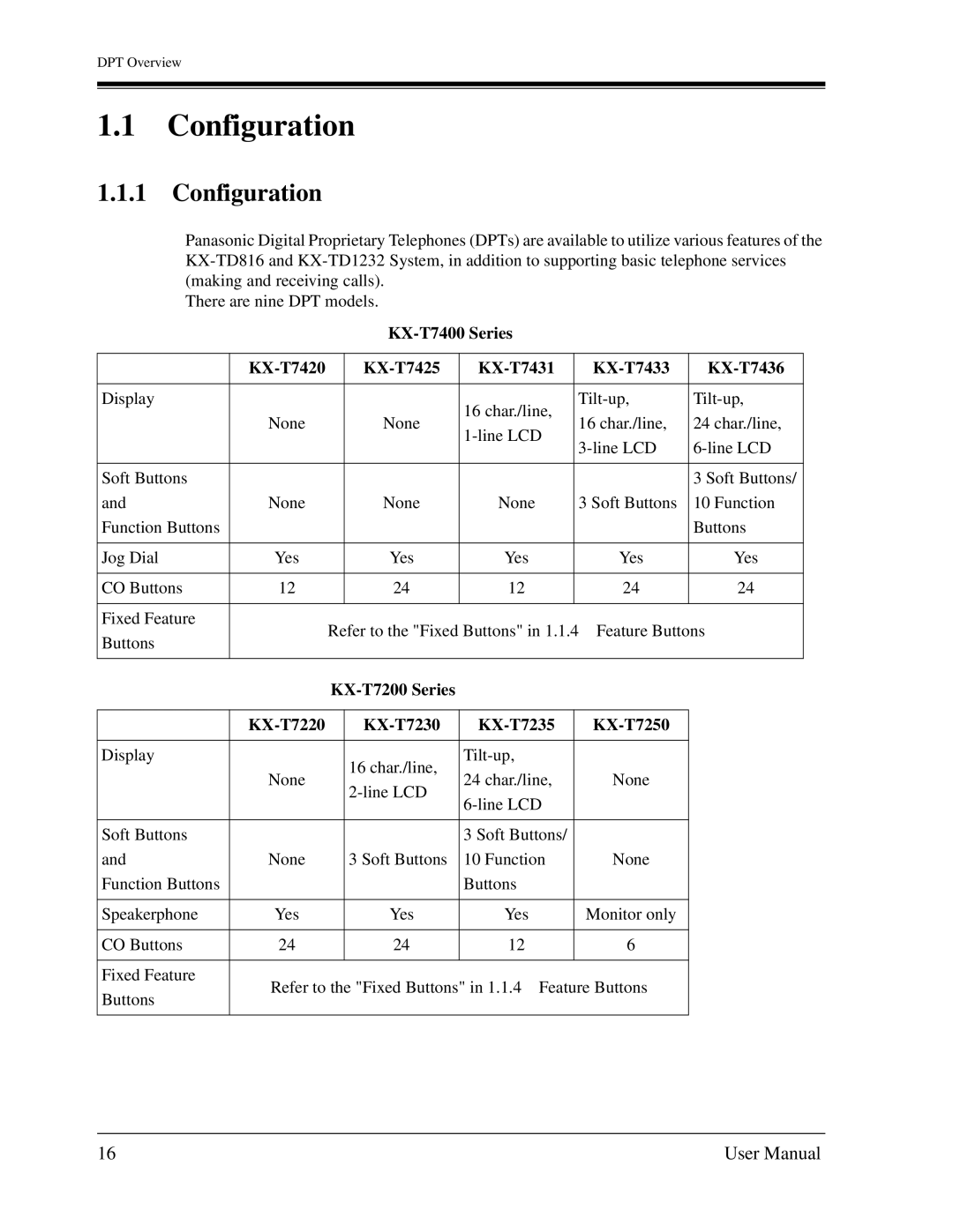 Panasonic KX-TD1232C user manual Configuration, KX-T7400 Series, KX-T7425 KX-T7431 KX-T7433 KX-T7436 