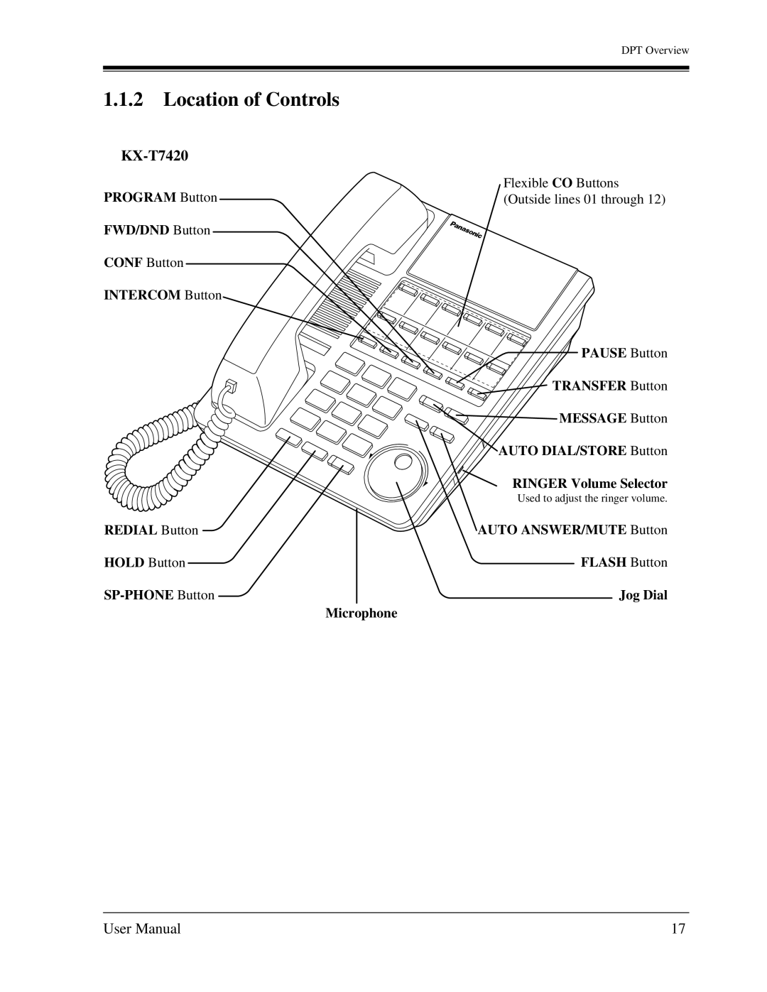 Panasonic KX-TD1232C user manual Location of Controls, KX-T7420 