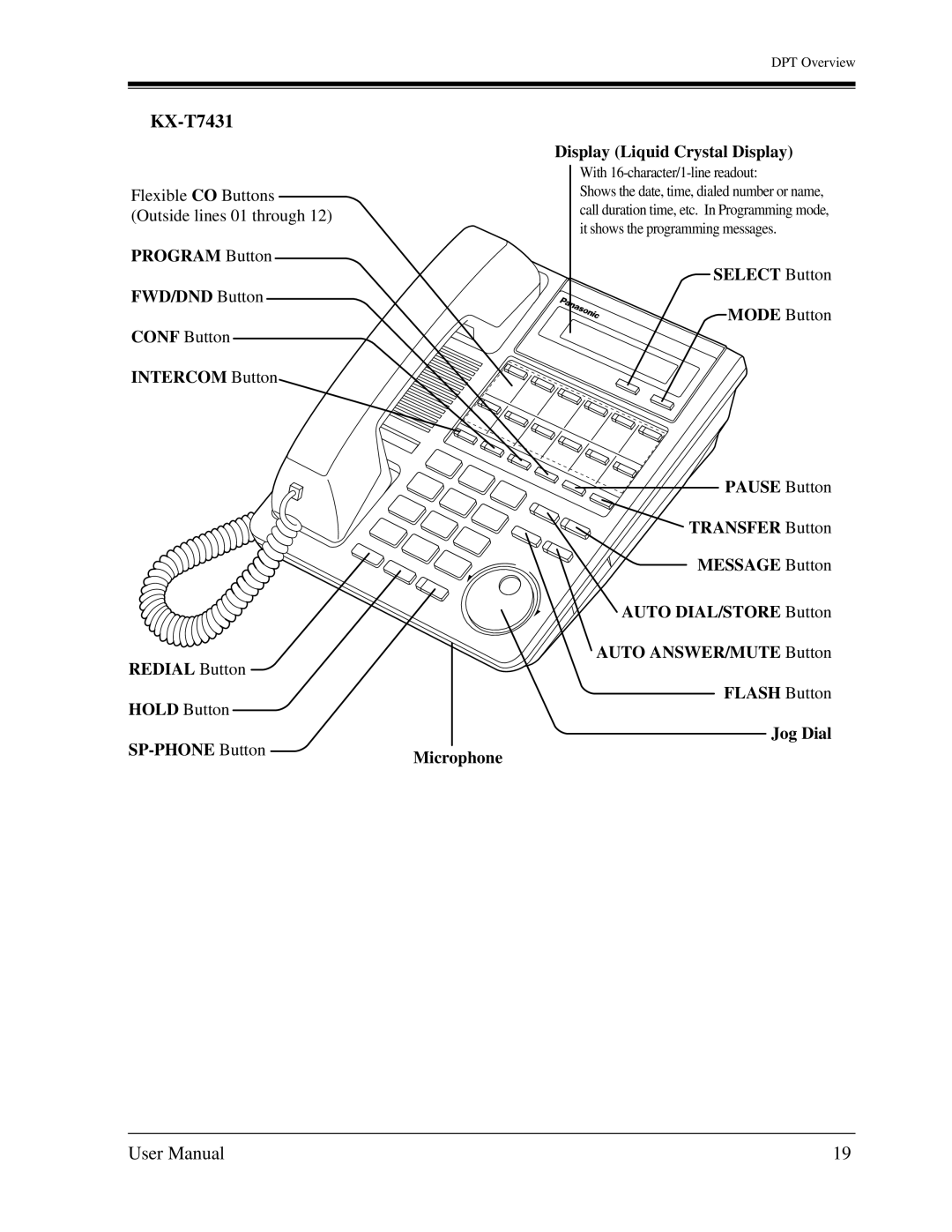 Panasonic KX-TD1232C user manual KX-T7431, SP-PHONE Button, Display Liquid Crystal Display, Select Button 