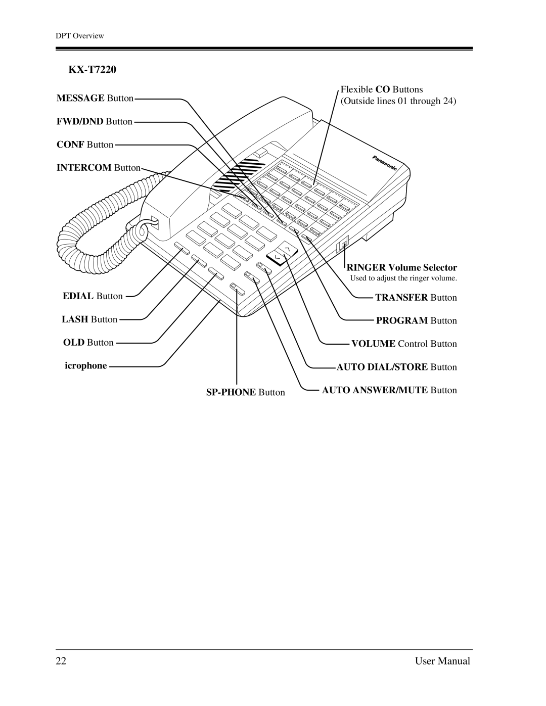 Panasonic KX-TD1232C user manual KX-T7220, Message Button FWD/DND Button, Icrophone, Transfer Button Program Button 