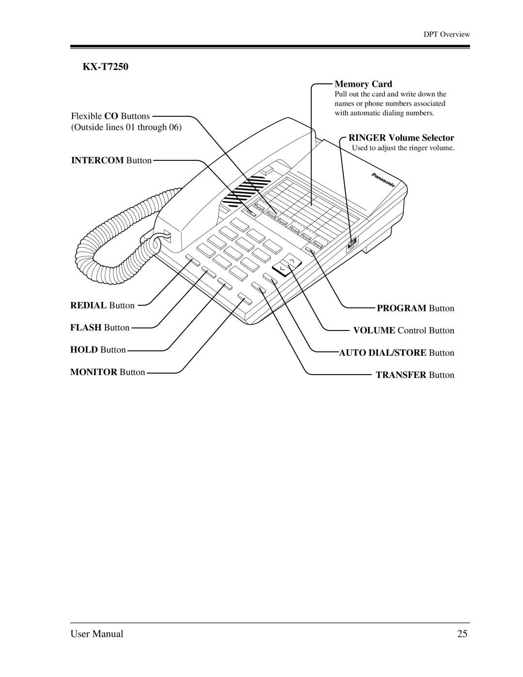 Panasonic KX-TD1232C user manual KX-T7250, Monitor Button Memory Card, Auto DIAL/STORE Button Transfer Button 