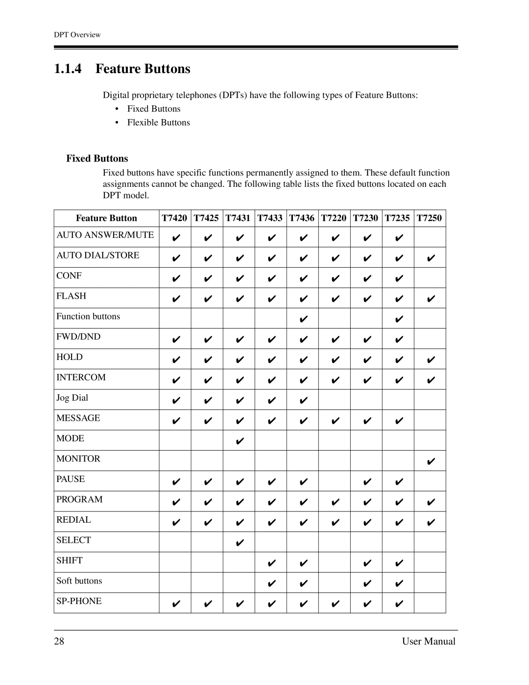 Panasonic KX-TD1232C user manual Feature Buttons, Fixed Buttons 