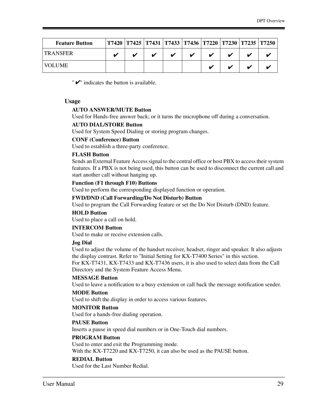 Panasonic KX-TD1232C user manual Usage 