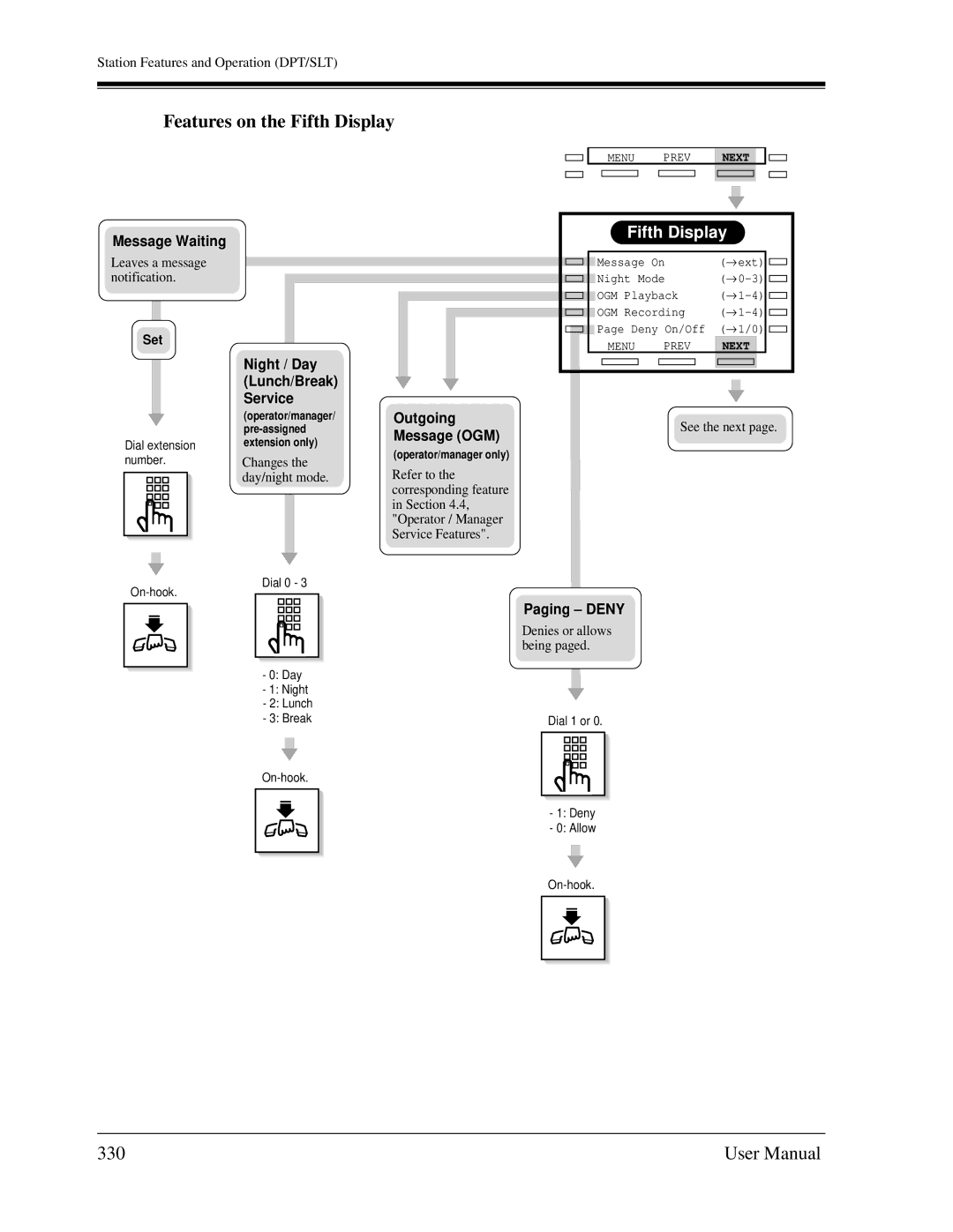 Panasonic KX-TD1232C user manual Features on the Fifth Display, 330 