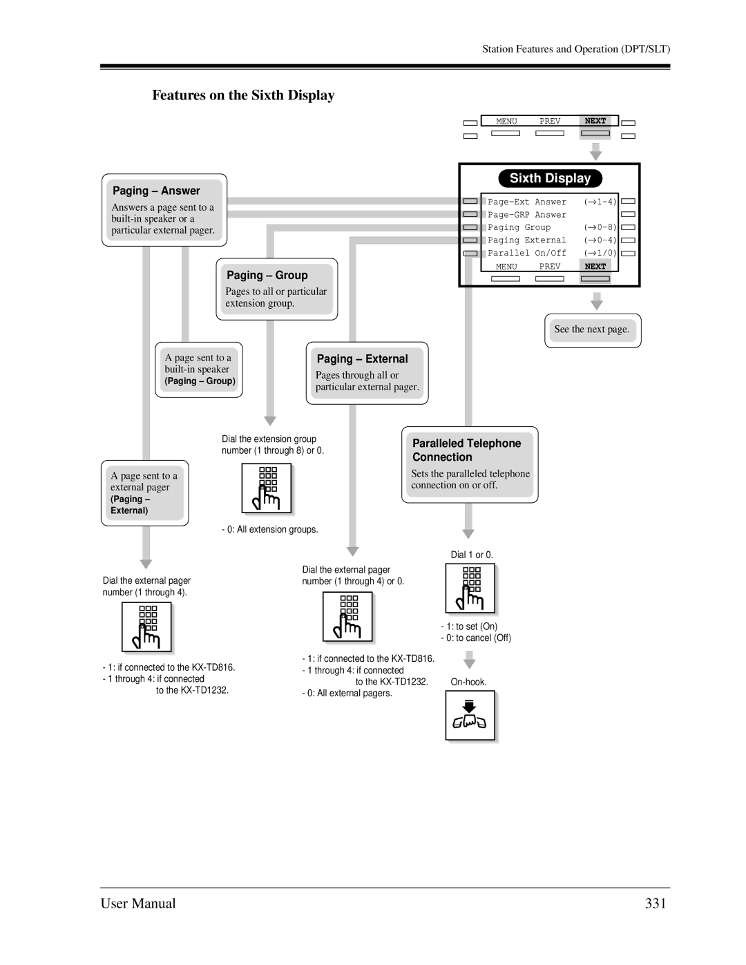 Panasonic KX-TD1232C user manual Features on the Sixth Display, 331 