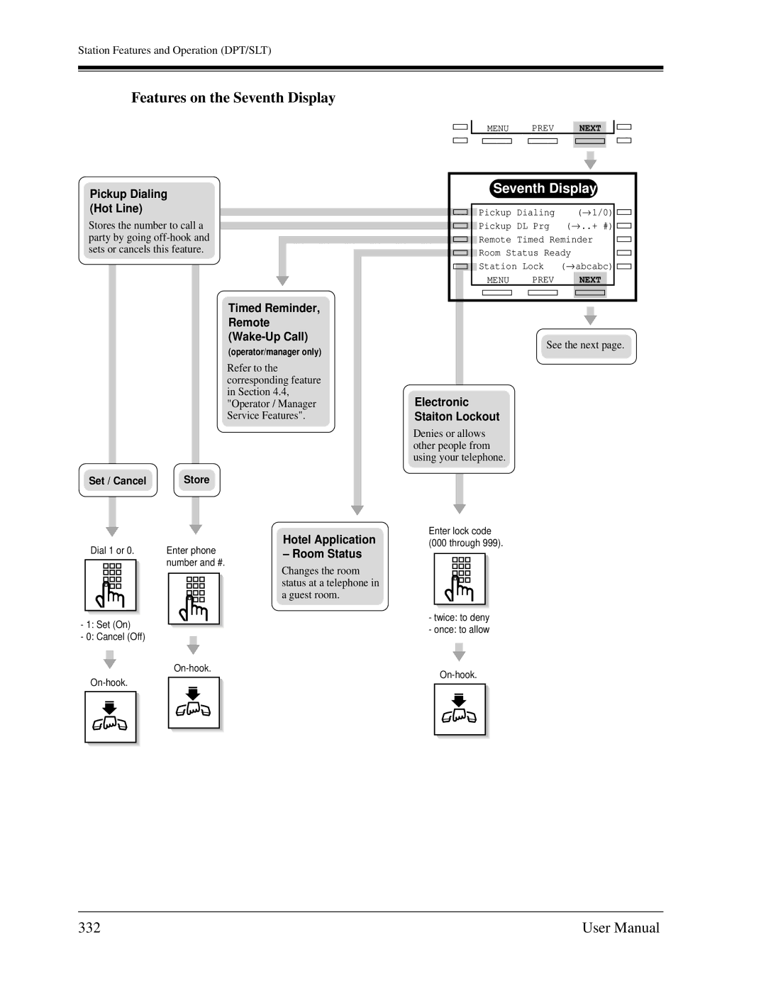 Panasonic KX-TD1232C user manual Features on the Seventh Display, 332 