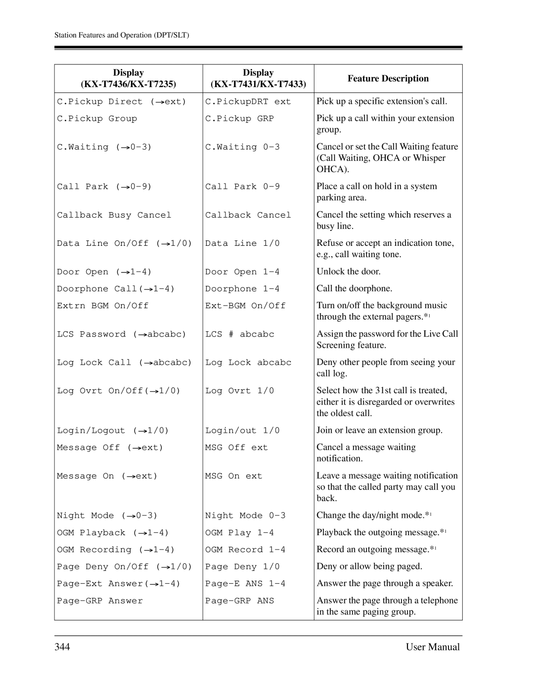 Panasonic KX-TD1232C user manual 344 