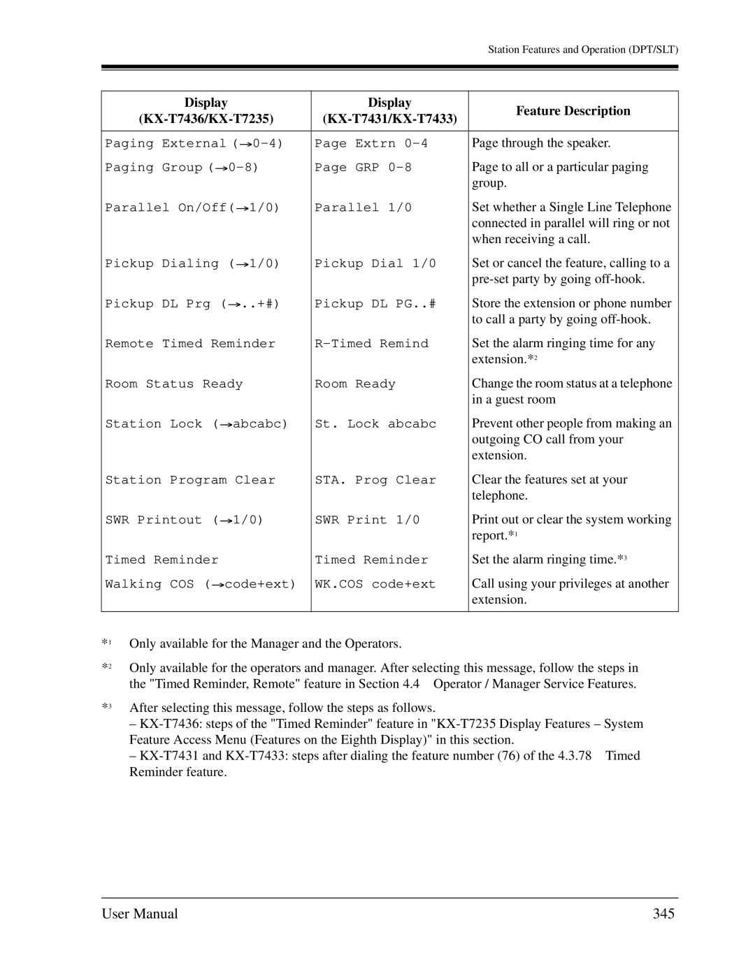 Panasonic KX-TD1232C user manual 345 