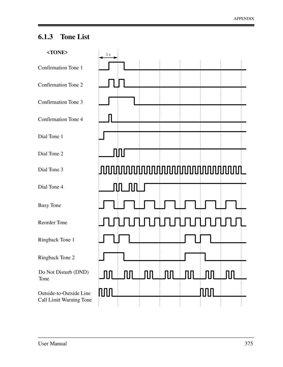 Panasonic KX-TD1232C user manual Tone List 