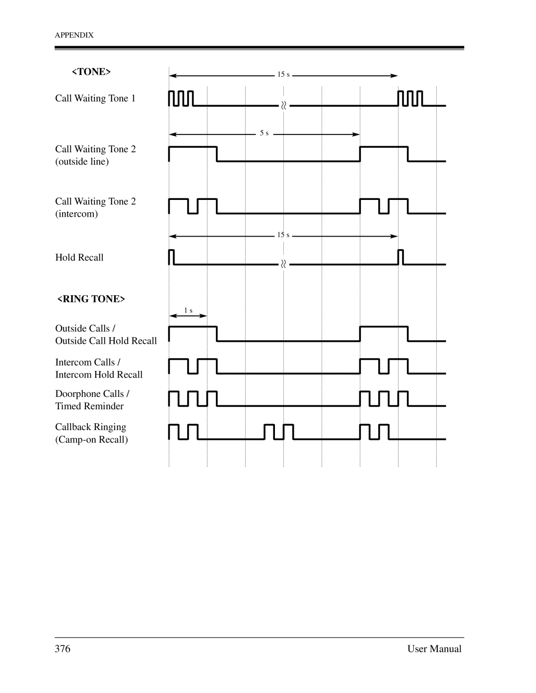 Panasonic KX-TD1232C user manual Ring Tone, 376 