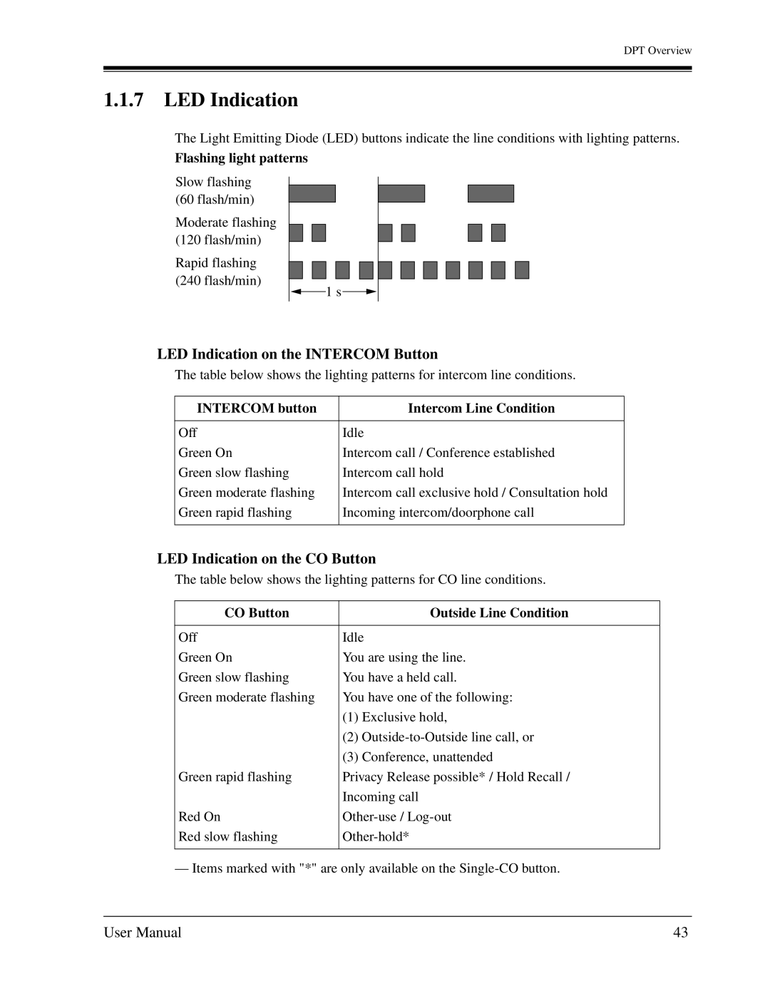 Panasonic KX-TD1232C user manual LED Indication on the Intercom Button, LED Indication on the CO Button 