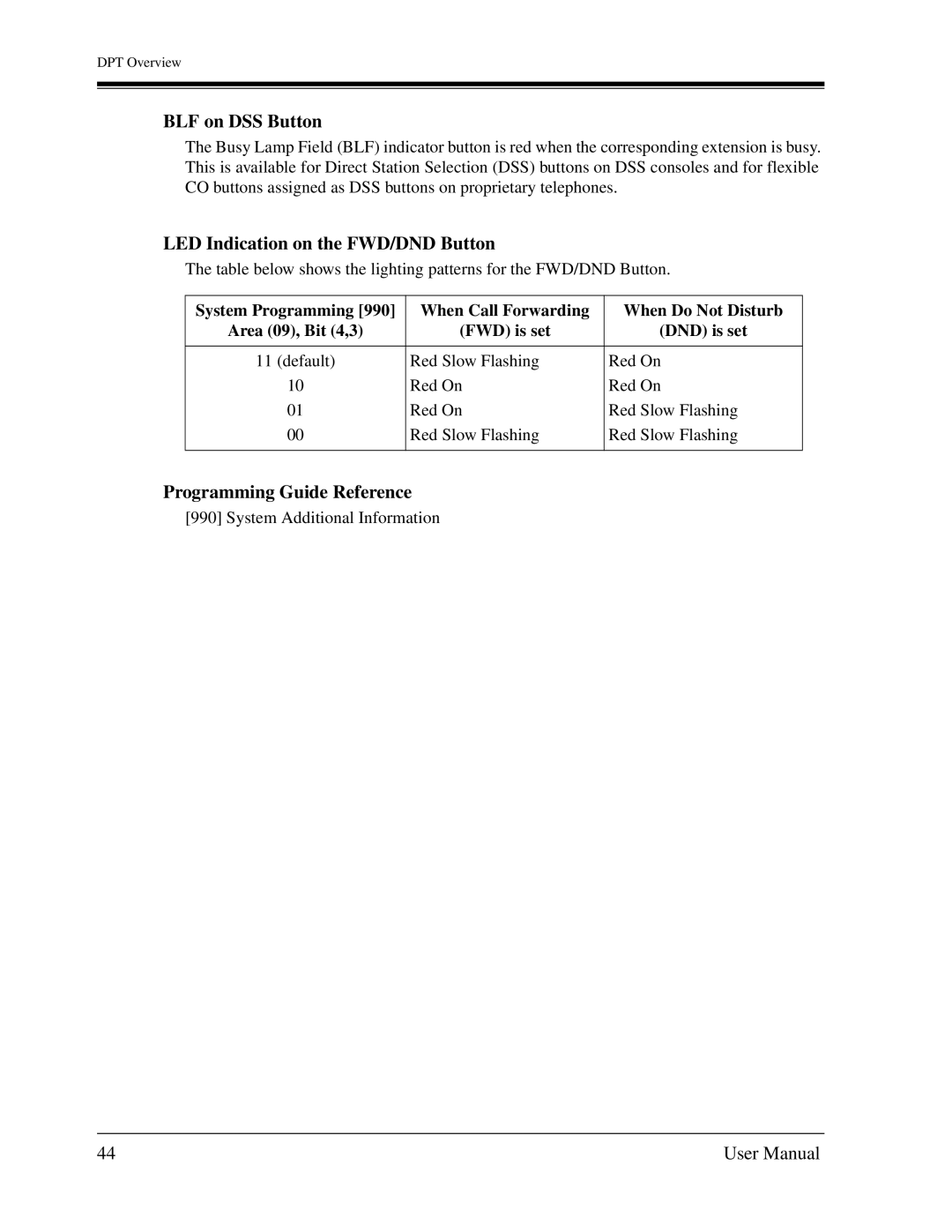 Panasonic KX-TD1232C user manual BLF on DSS Button, LED Indication on the FWD/DND Button, Programming Guide Reference 