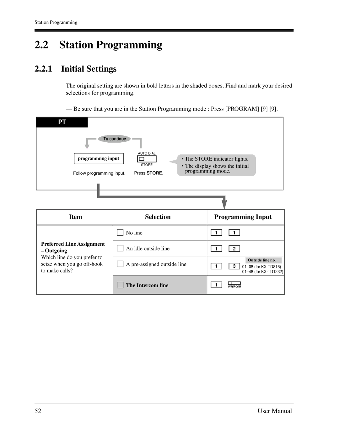 Panasonic KX-TD1232C user manual Initial Settings, Selection Programming Input, Programming input 