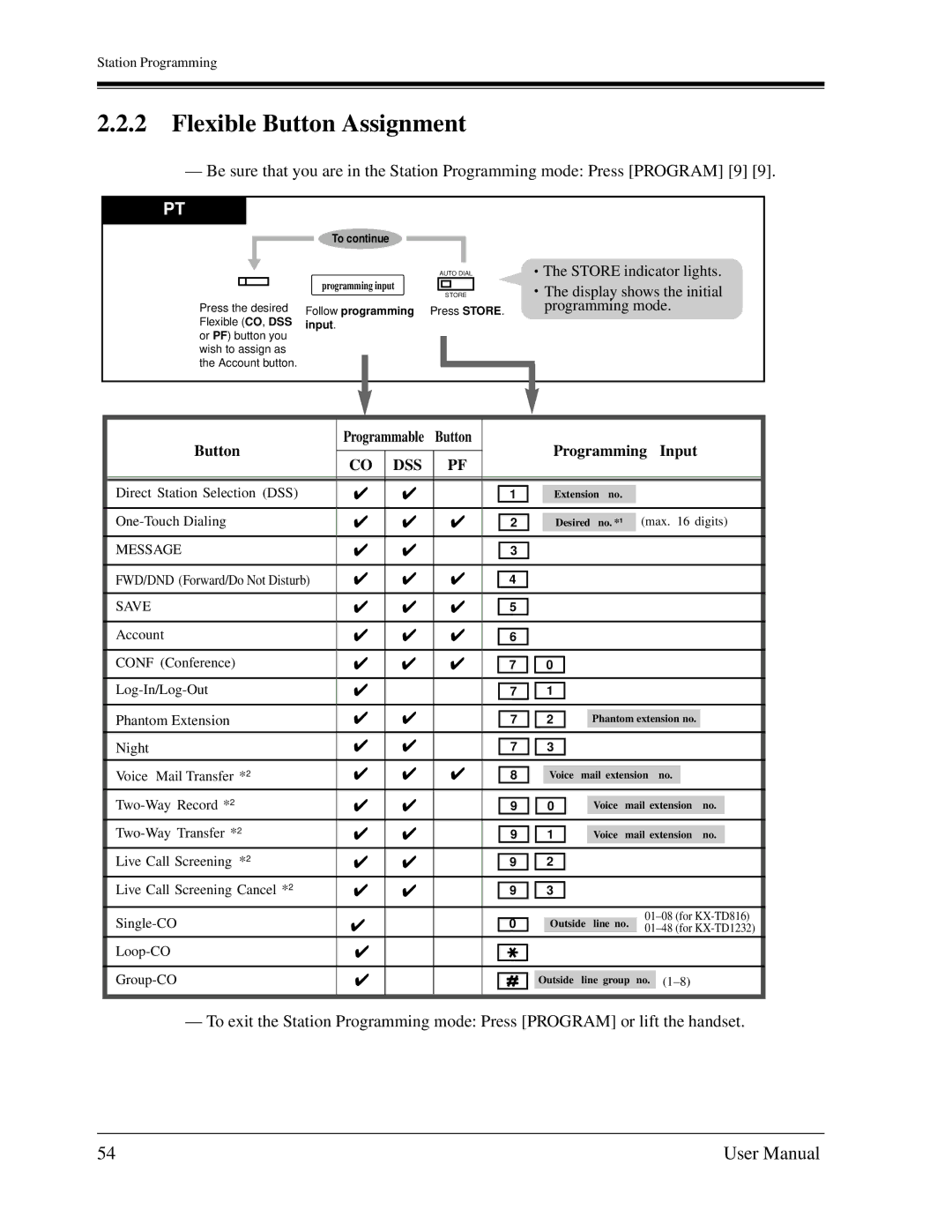 Panasonic KX-TD1232C user manual Flexible Button Assignment 