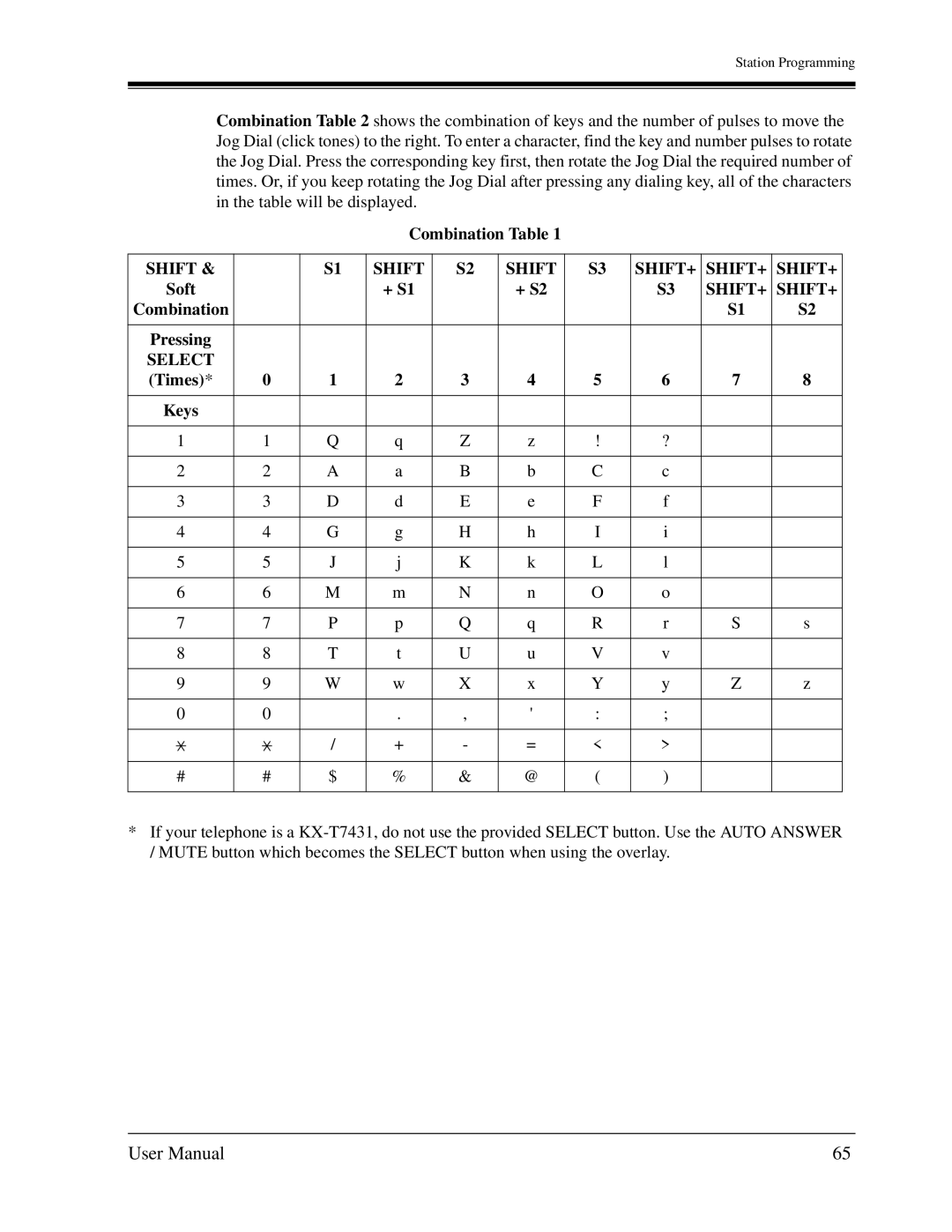 Panasonic KX-TD1232C user manual Combination Table, Soft 