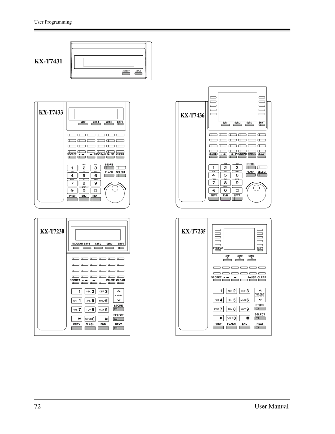 Panasonic KX-TD1232C user manual Secret Program Pause Clear 