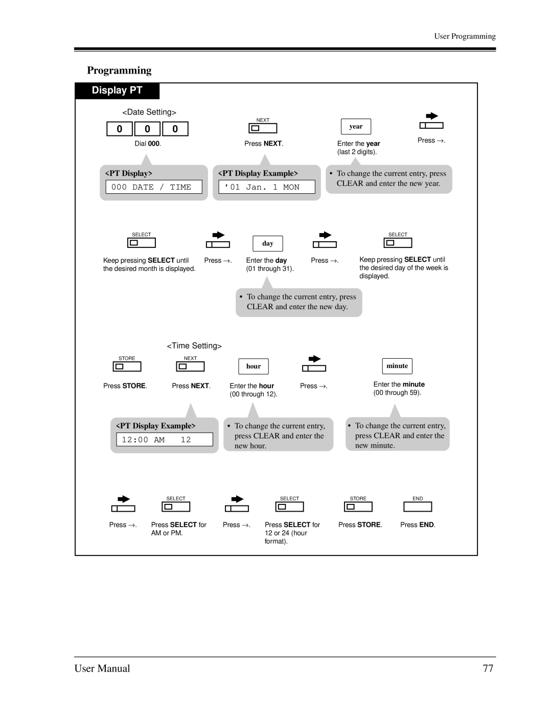 Panasonic KX-TD1232C user manual Programming, PT Display Example 