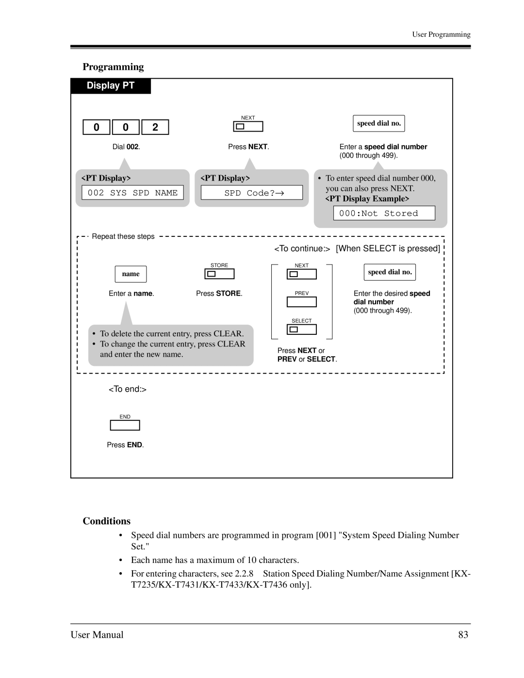 Panasonic KX-TD1232C user manual SYS SPD Name 