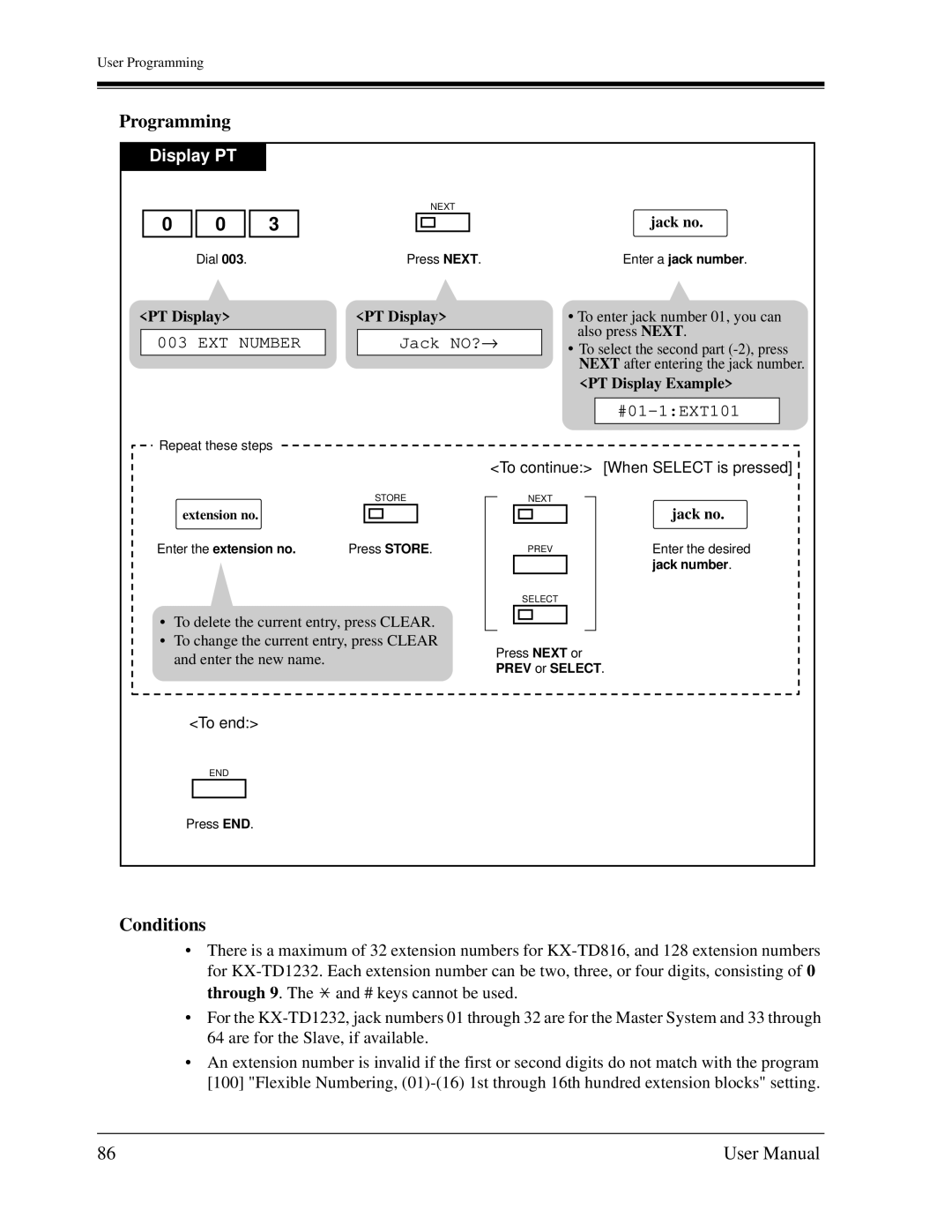 Panasonic KX-TD1232C user manual Jack NO?→, #01-1EXT101, Extension no 