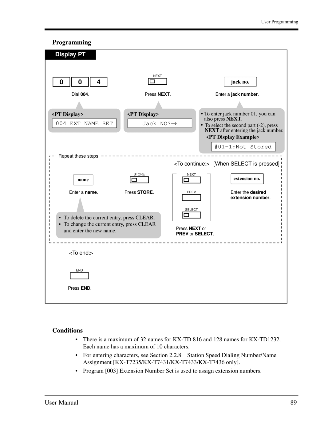 Panasonic KX-TD1232C user manual EXT Name SET, #01-1Not Stored 