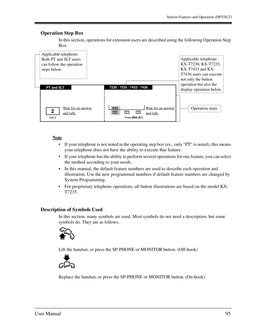 Panasonic KX-TD1232C user manual Operation Step Box, Description of Symbols Used 