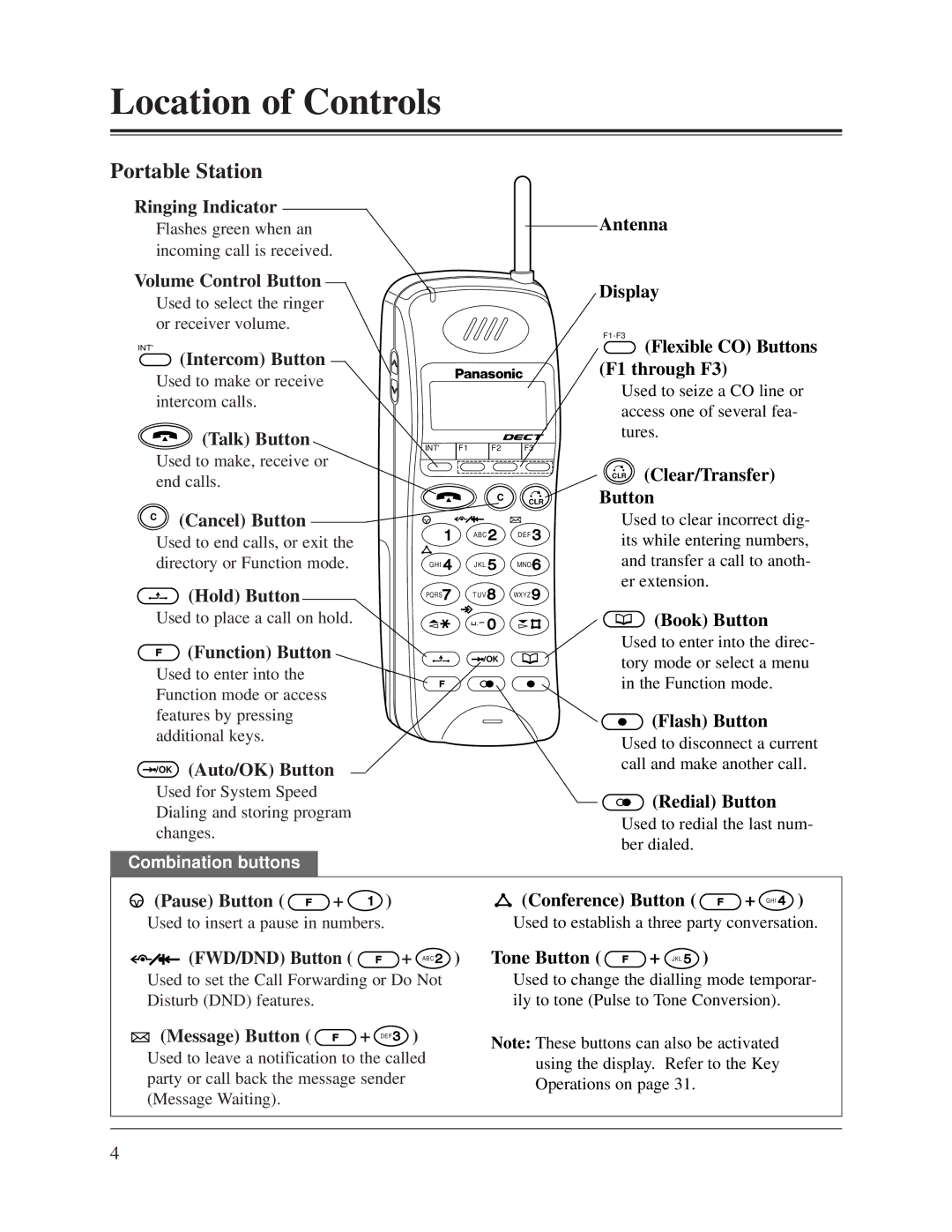 Panasonic KX-TD1232CE, KX-TD816CE user manual Location of Controls 