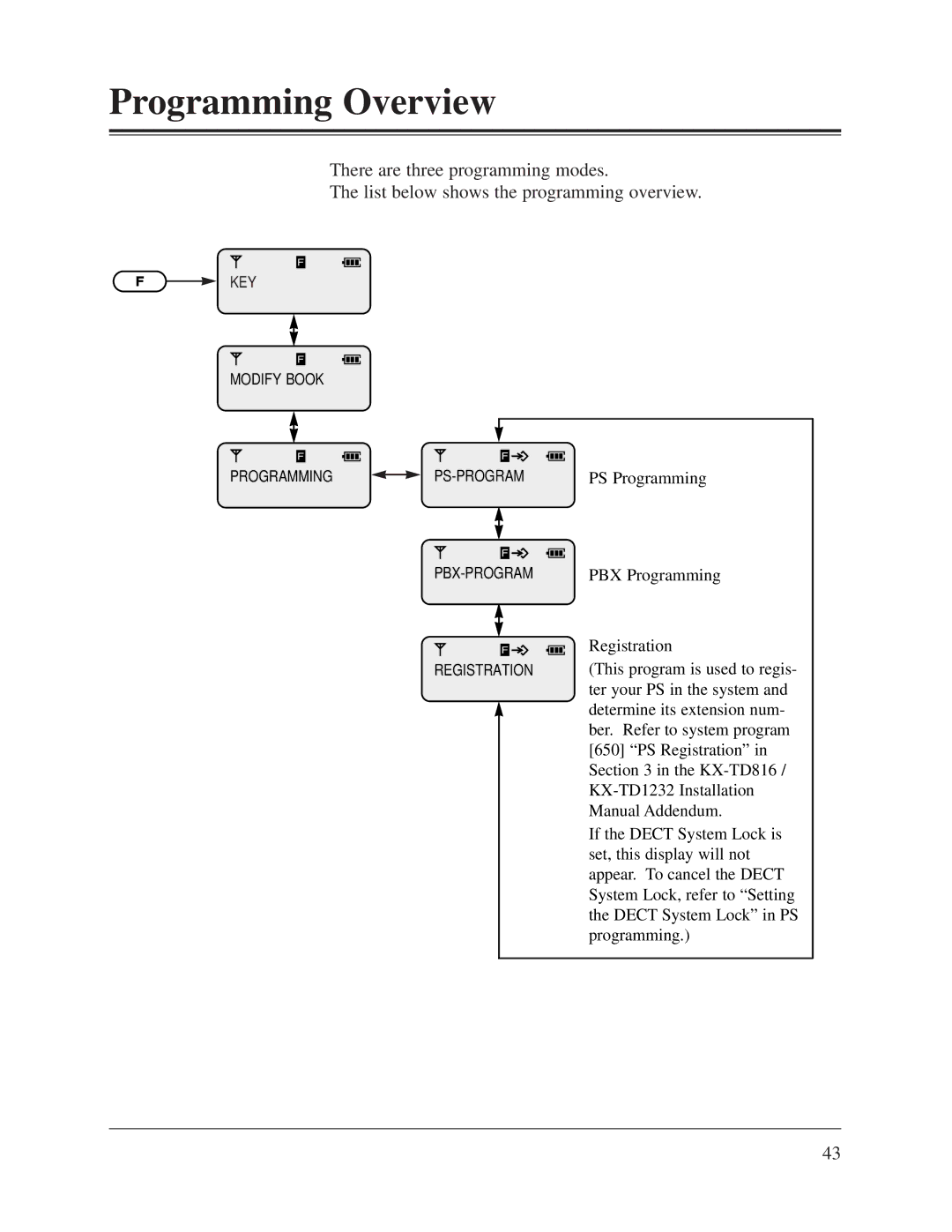 Panasonic KX-TD816CE, KX-TD1232CE user manual Programming Overview 