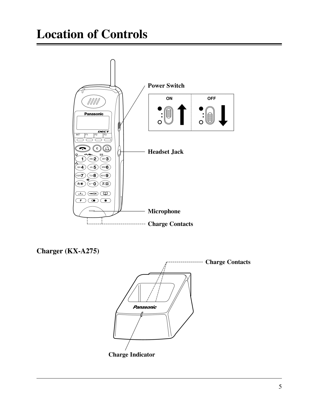 Panasonic KX-TD816CE, KX-TD1232CE user manual Power Switch, Headset Jack Microphone Charge Contacts Charge Indicator 