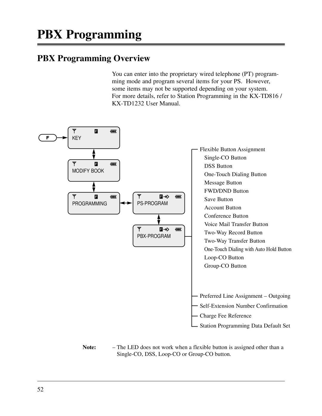 Panasonic KX-TD1232CE, KX-TD816CE user manual PBX Programming Overview 