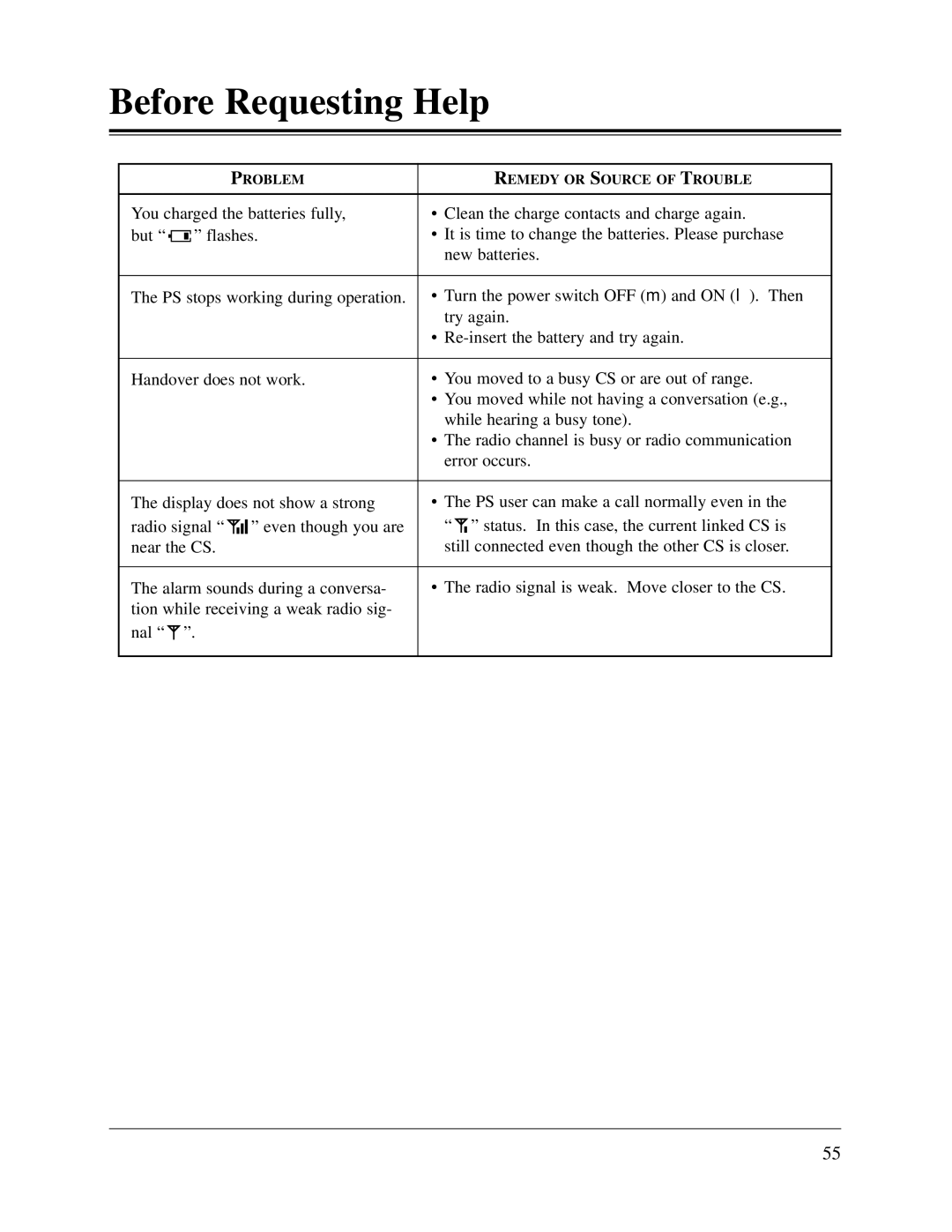 Panasonic KX-TD816CE, KX-TD1232CE user manual Before Requesting Help 