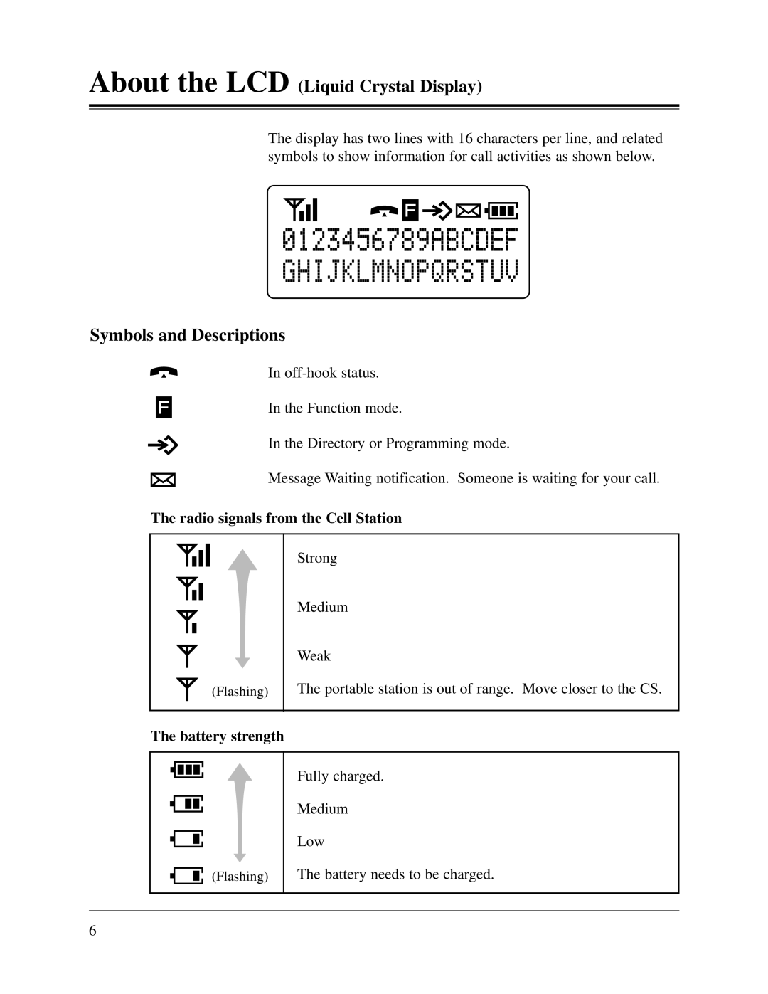 Panasonic KX-TD1232CE, KX-TD816CE user manual Radio signals from the Cell Station, Battery strength 