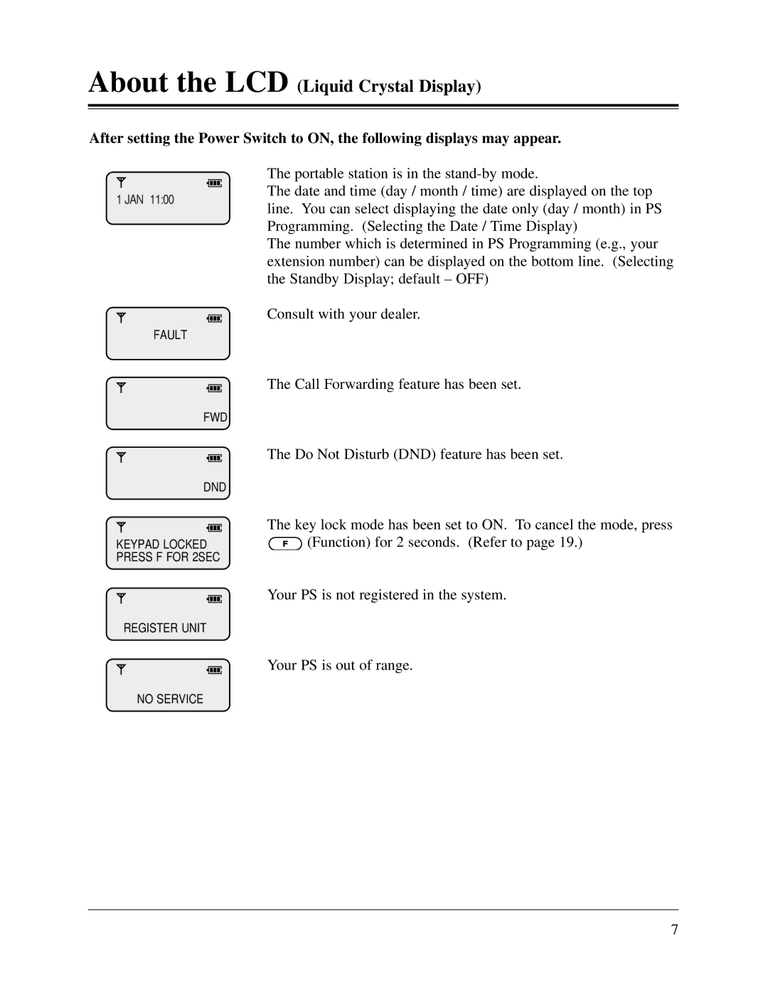 Panasonic KX-TD816CE, KX-TD1232CE user manual Fault 